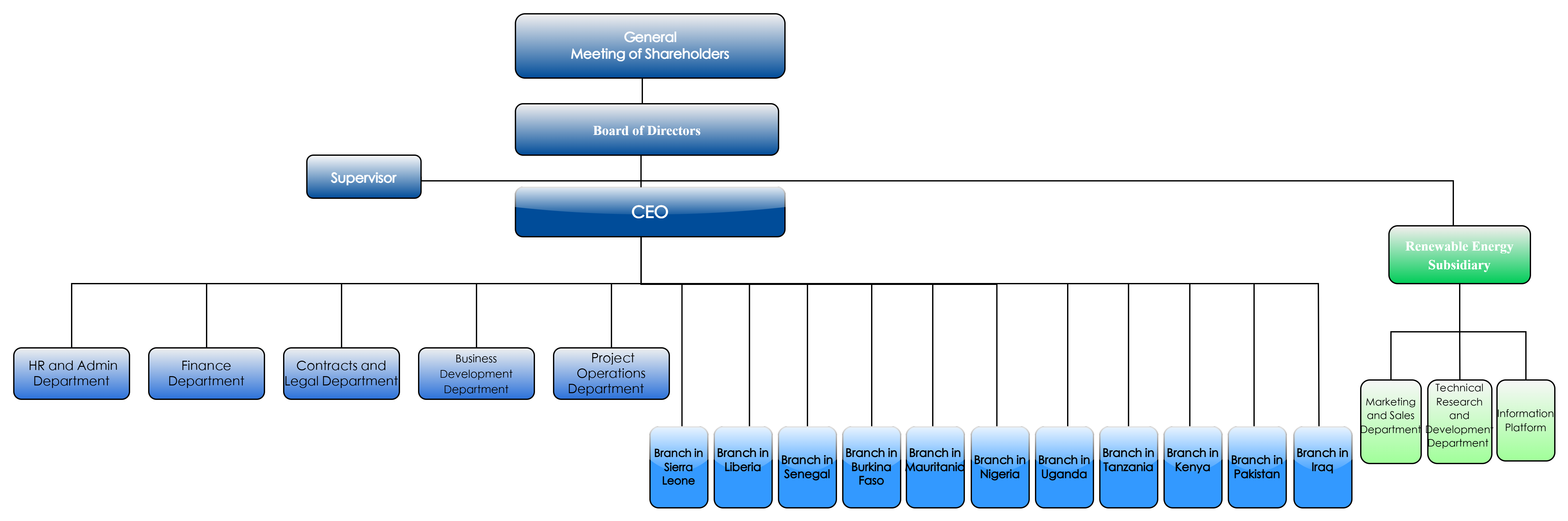 ueditor_img/1760604660.png 组织结构图样例-2025年最终版-美化版-英文的副本 (1).png